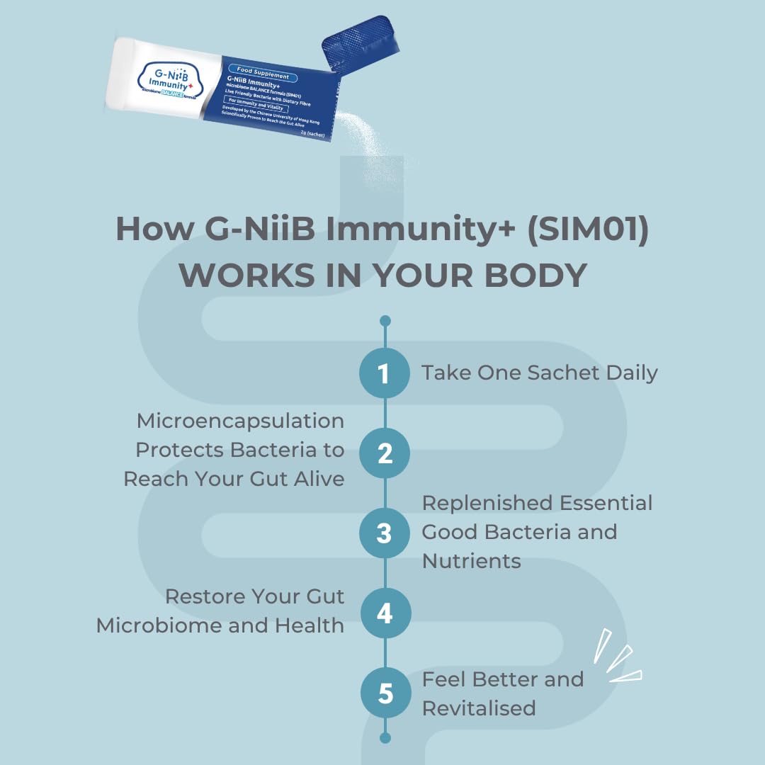 G-NiiB Immunity+ (SIM01) – 7-tägige Anwendung