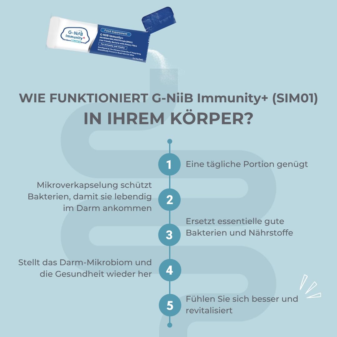 G-NiiB Immunity+ (SIM01) – 28-tägige Anwendung
